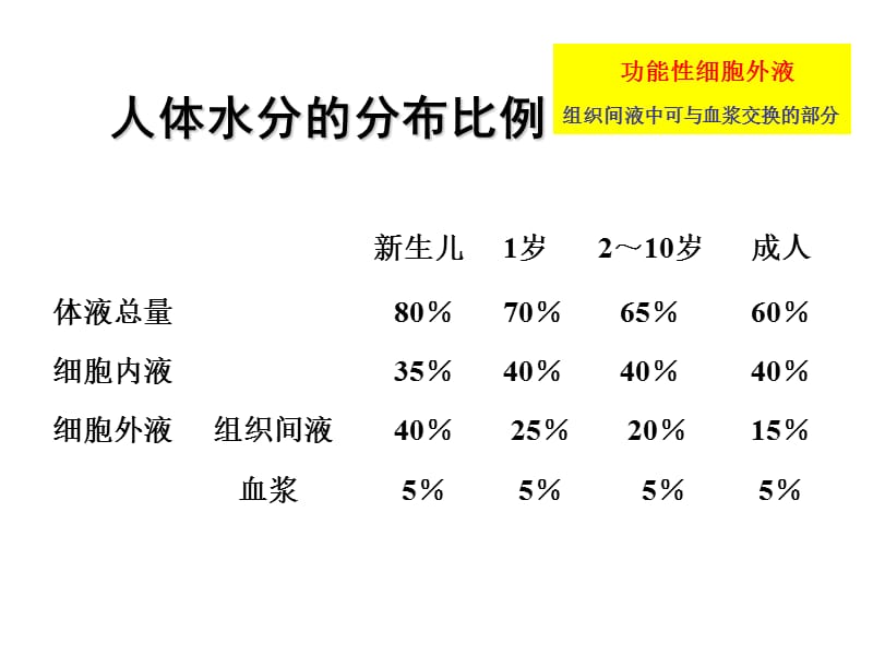 《儿科麻醉讨论》-PPT文档.ppt_第3页