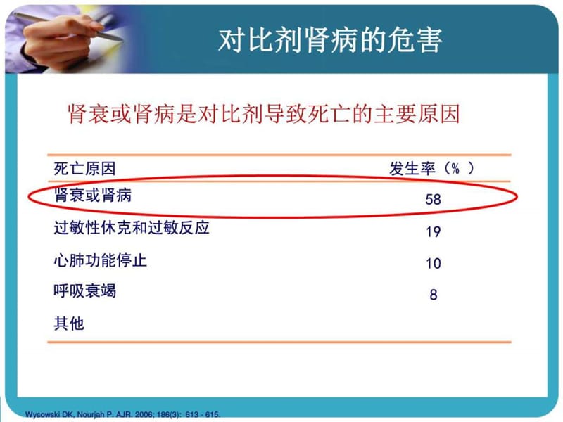 2018年对比剂肾病-河南省人民医院高传玉-文档资料.ppt_第3页