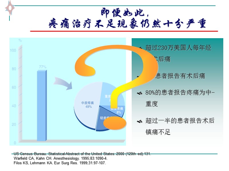 2018年围手术期镇痛治疗及nsaids类药物新进展-文档资料.ppt_第3页