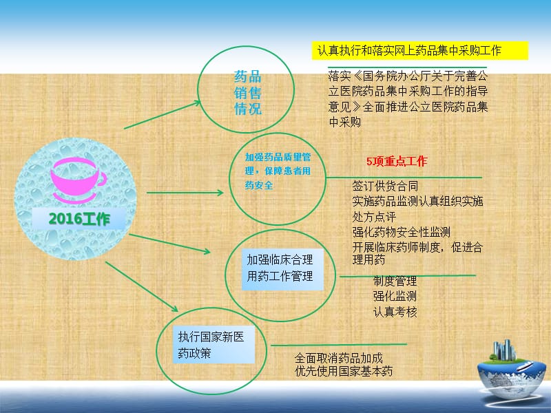 2016年度宁洱县人民医院药物治疗及药事管理工作报告-文档资料.ppt_第3页