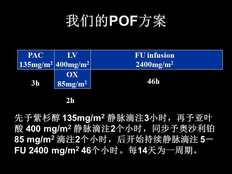 POF v.s. IF一线治疗晚期胃癌Ⅱb期临床研究-文档资料.ppt_第2页