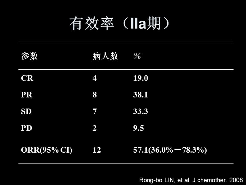 POF v.s. IF一线治疗晚期胃癌Ⅱb期临床研究-文档资料.ppt_第3页