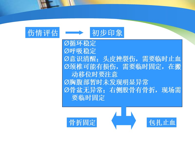 2018年创伤的紧急处理-文档资料.ppt_第2页