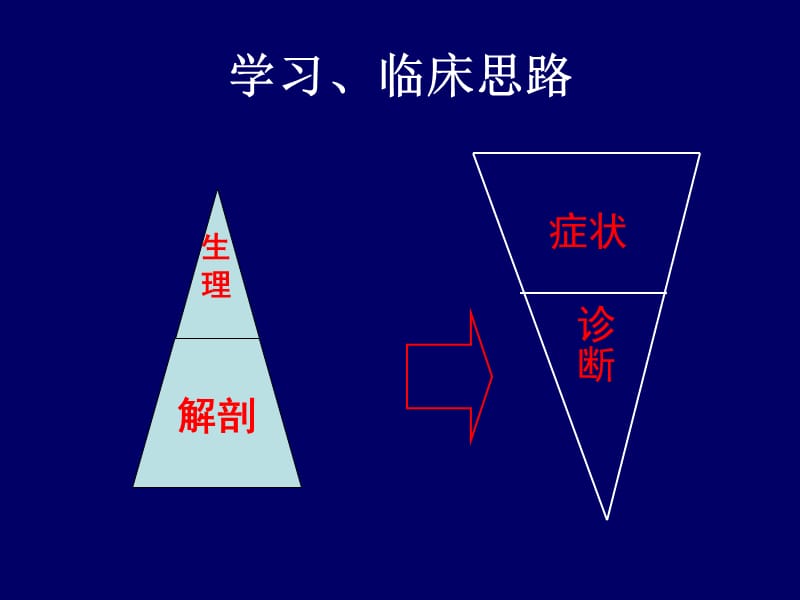 2015年颅神经课件-精选文档-精选文档.ppt_第2页