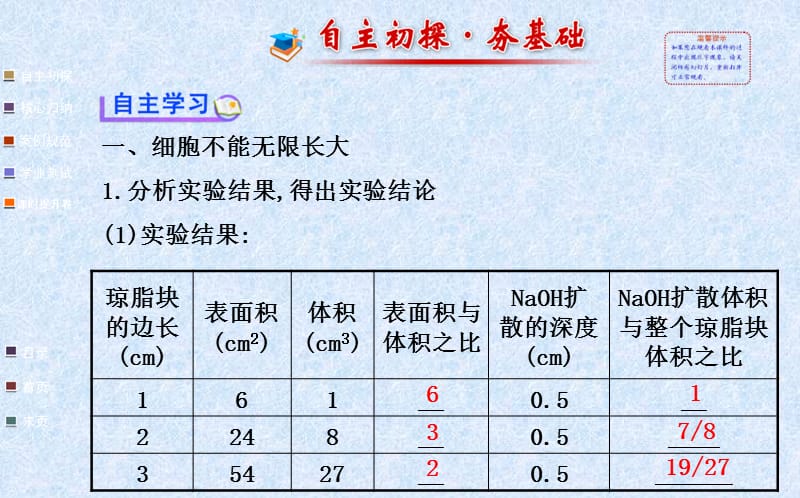 2018年2014金榜生物教师用书配套课件必修1第6章第1节细胞的增殖-文档资料.ppt_第1页