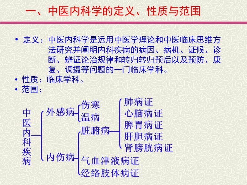 2018年中医内科学论课件-文档资料.ppt_第3页