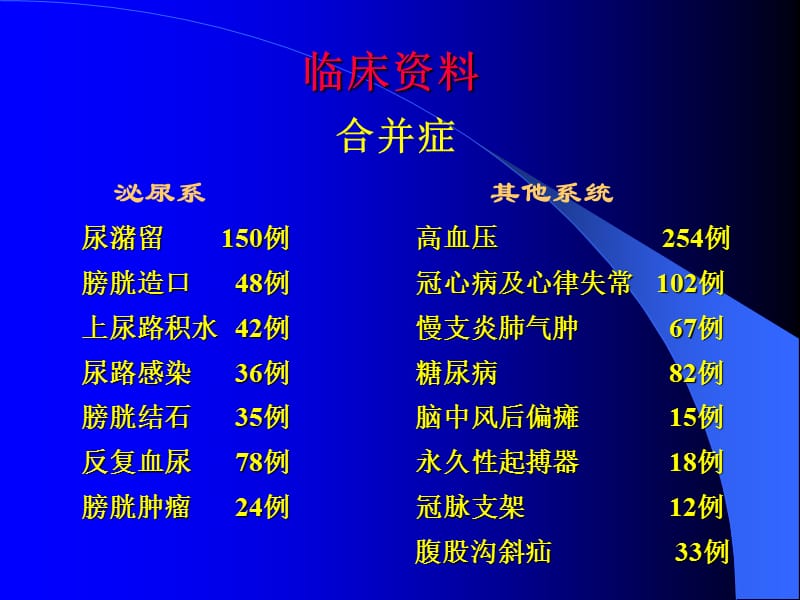 2018年【医药健康】经尿道等离子体汽化电切术治疗前列腺增生症（附820例报告）-文档资料.ppt_第3页