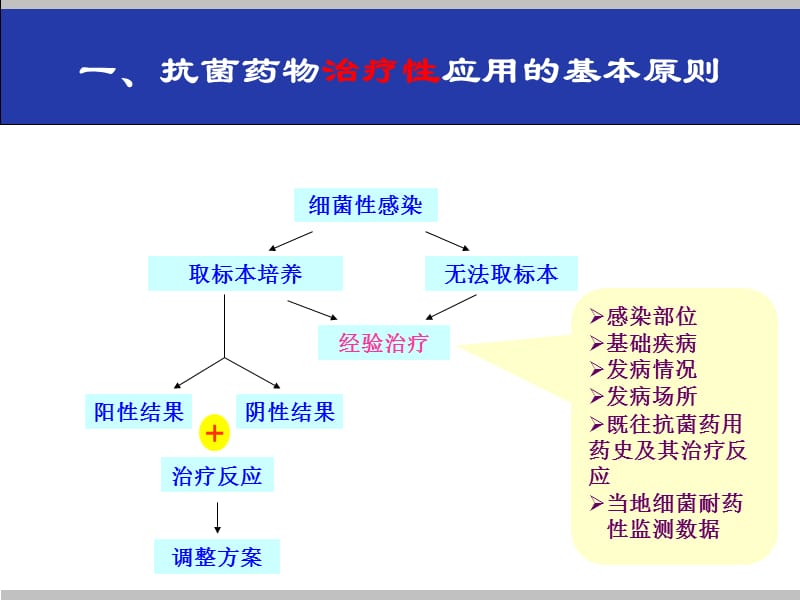 2018年抗生素的临床合理应用-文档资料.ppt_第3页