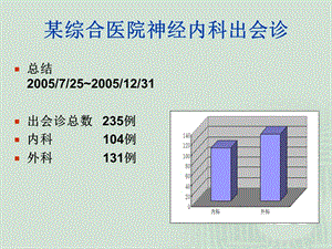 2018年2018年28-综合医院神经内科会诊常见问题-文档资料.ppt