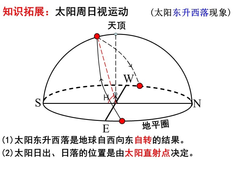 太阳视运动2.ppt_第2页