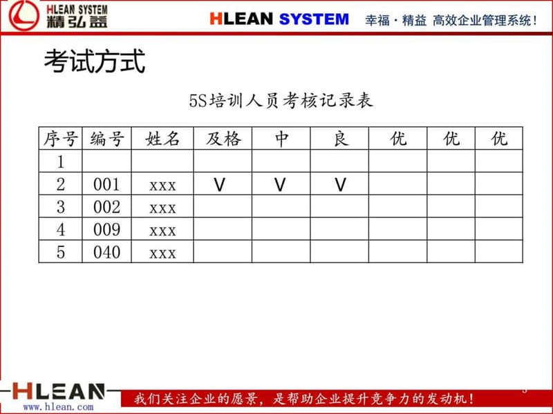 5S管理实战案例-文档资料.ppt_第2页