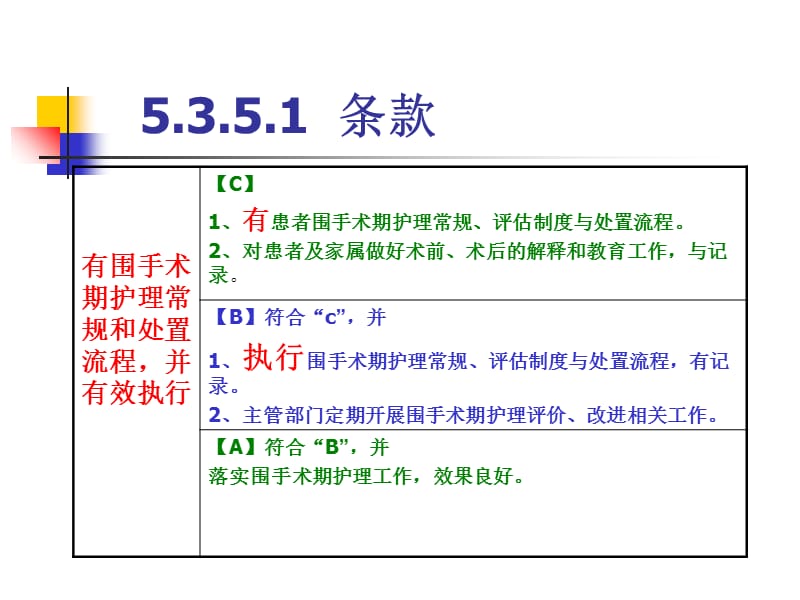 2018年围手术期护理质控存在的问题及对策-文档资料.ppt_第1页