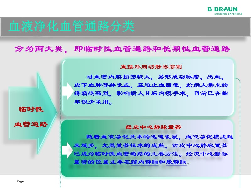 2016人工血管通路要点ppt课件-文档资料.pptx_第2页