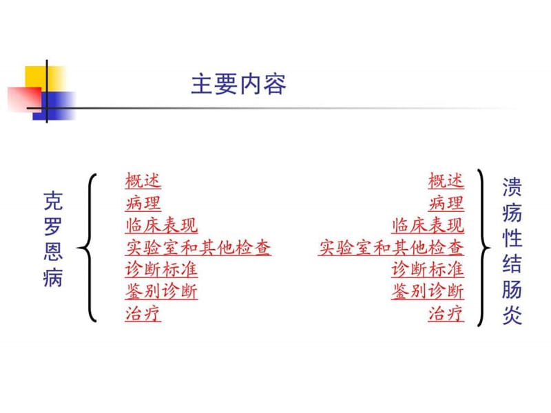 2018年炎症性肠病的护理-文档资料.ppt_第2页