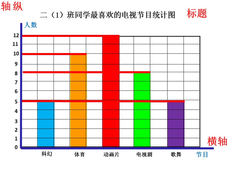 《读统计图表》课件.ppt_第2页