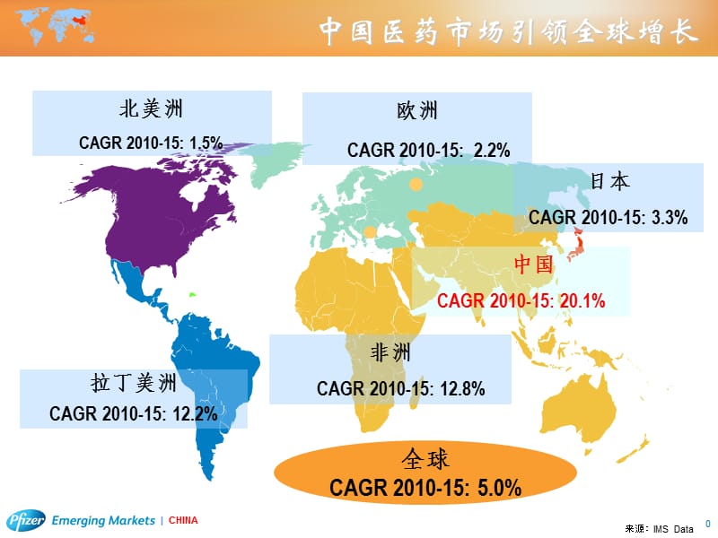 最新：18900CNclinical_trial_in_china中国在全球临床试验中作用-文档资料.ppt_第1页