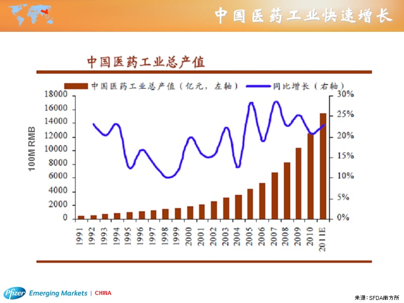 最新：18900CNclinical_trial_in_china中国在全球临床试验中作用-文档资料.ppt_第3页