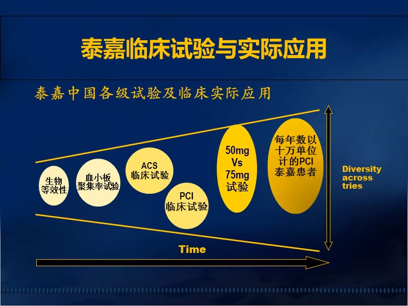 2018年上海交通大学附属胸科医院心内科方唯一教授-文档资料.ppt_第2页