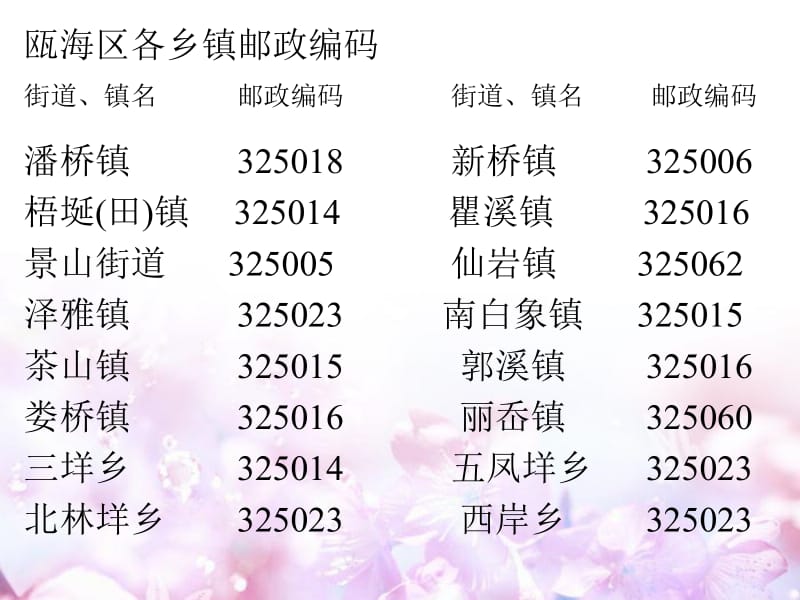 三年级上册数学课件－数字编码 ｜人教新课标（2018秋） (共11张PPT).ppt_第3页