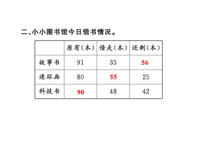 三年级上册数学习题课件－2 万以内的加法和减法（一）第2课时 ｜人教新课标（2018秋） (共7张PPT).ppt_第3页