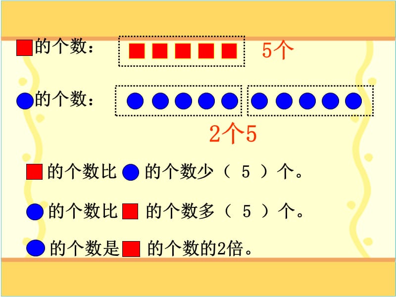 三年级上册数学课件－5《倍的认识》 ｜人教新课标（2018秋） (共14张PPT).ppt_第3页