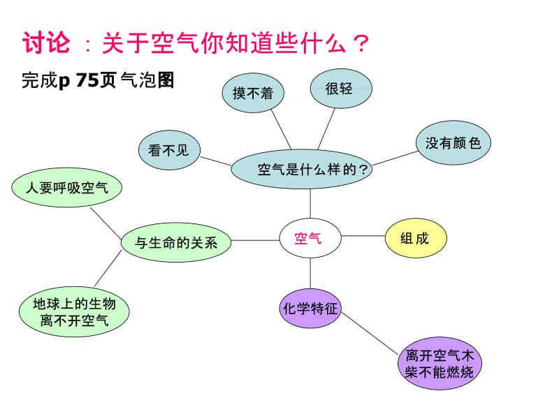 三年级上册科学课件－4.5《我们周围的空气》｜教科版　 (共20张PPT).ppt_第3页