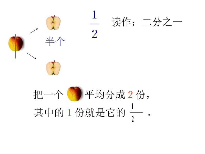 三年级上册数学课件－8.1《分数的初步认识》 ｜人教新课标（2018秋） (共28张PPT).ppt_第2页