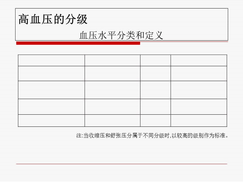 2018年高血压的诊断标准及治疗ppt课件-文档资料.ppt_第2页