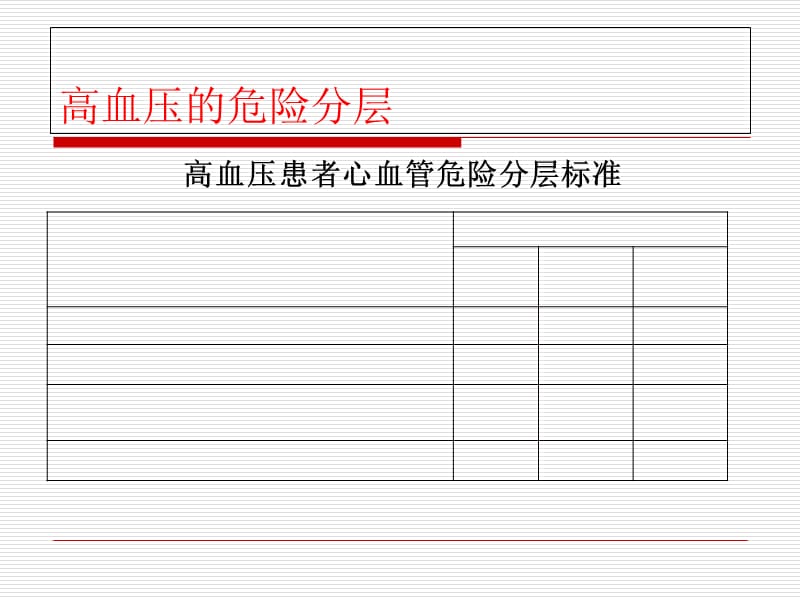 2018年高血压的诊断标准及治疗ppt课件-文档资料.ppt_第3页