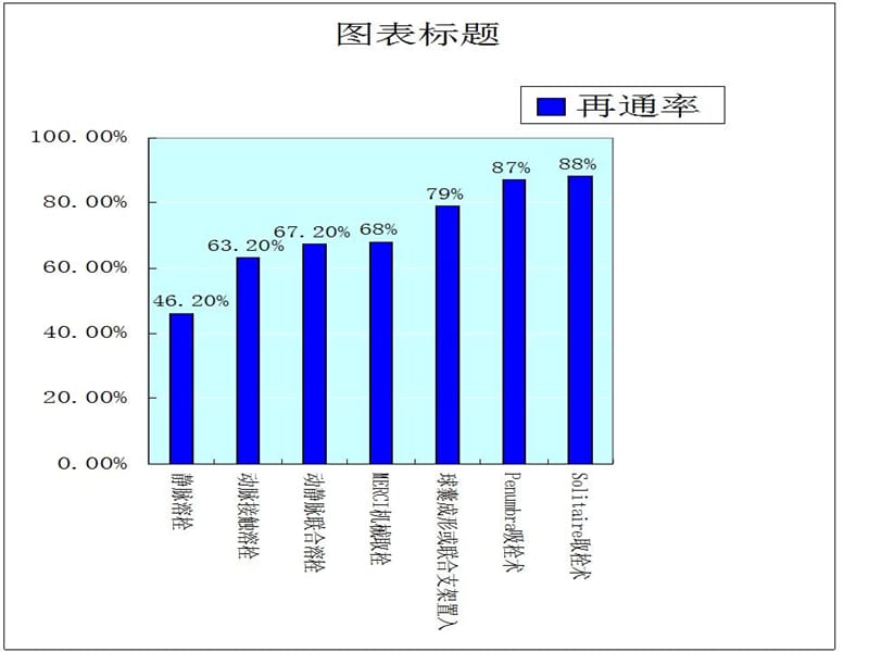 Solitaire支架取栓成功治疗急性颈内动脉闭塞课件-文档资料.ppt_第1页