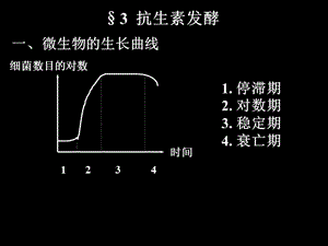 2018年抗生素6ppt课件-文档资料.ppt