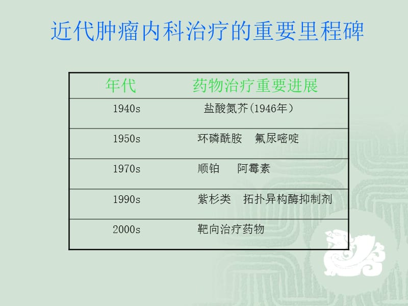 化疗药物护理要点-文档资料.ppt_第2页