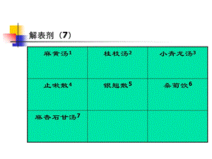 2018年临床常用首方剂-文档资料.ppt