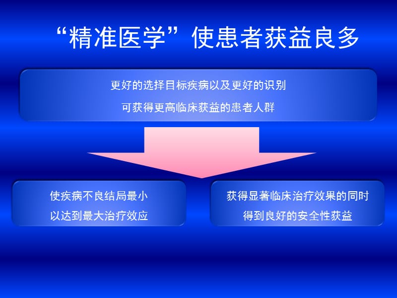 2018年双低剂量头颈部CTA相关研究进展-文档资料.ppt_第2页