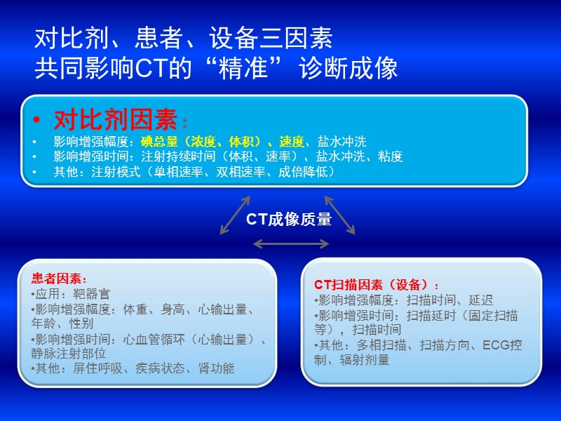 2018年双低剂量头颈部CTA相关研究进展-文档资料.ppt_第3页