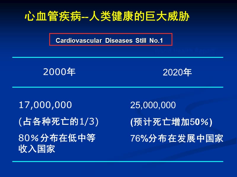 2018年心血管病二级预防的饮食和生活方式建议-文档资料.ppt_第1页