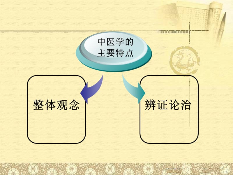 中医基础理论绪论2-文档资料.ppt_第1页