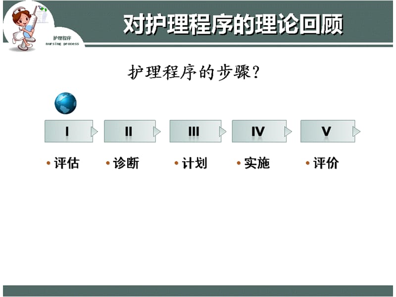 2018年强化护理程序运用提升护理专业品质PPT课件-文档资料.ppt_第2页