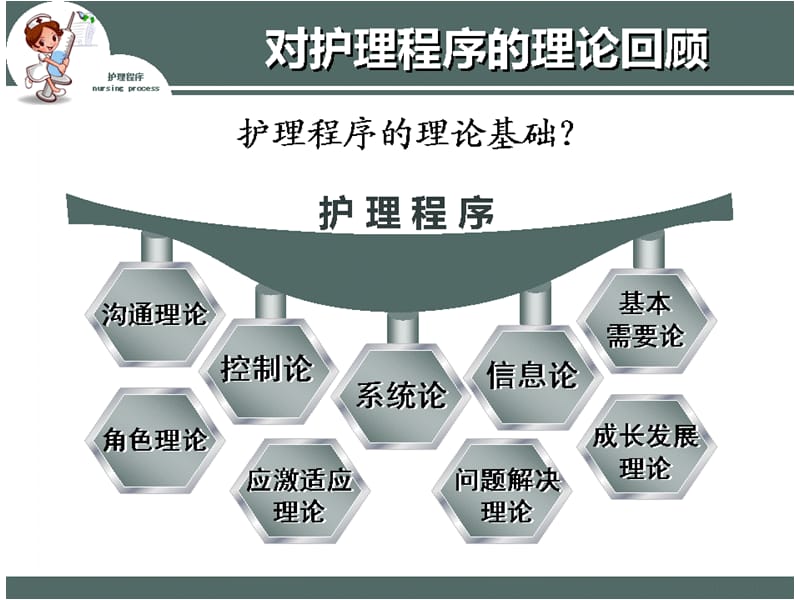 2018年强化护理程序运用提升护理专业品质PPT课件-文档资料.ppt_第3页