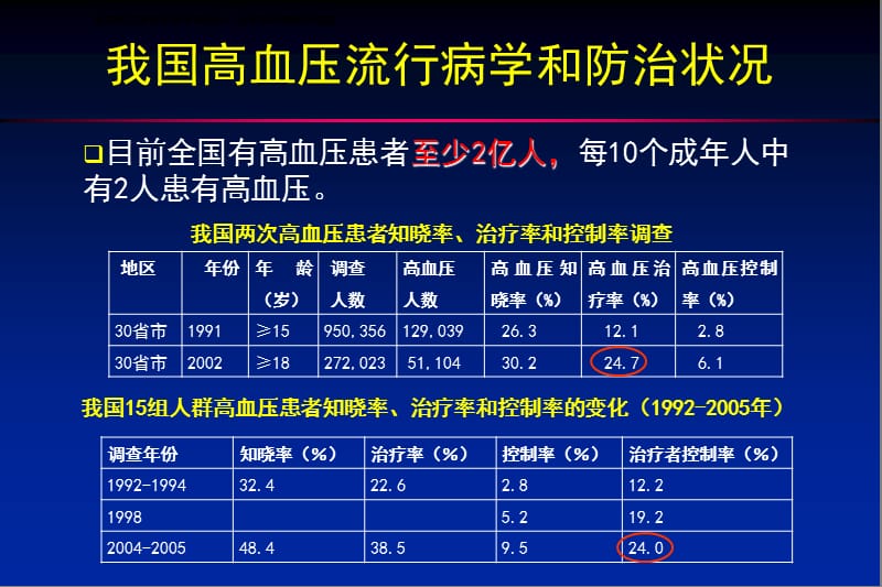 心血管件1-文档资料.ppt_第3页