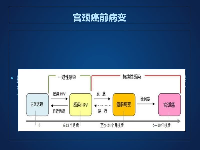 宫颈tct检查有几种结果-文档资料.ppt_第1页