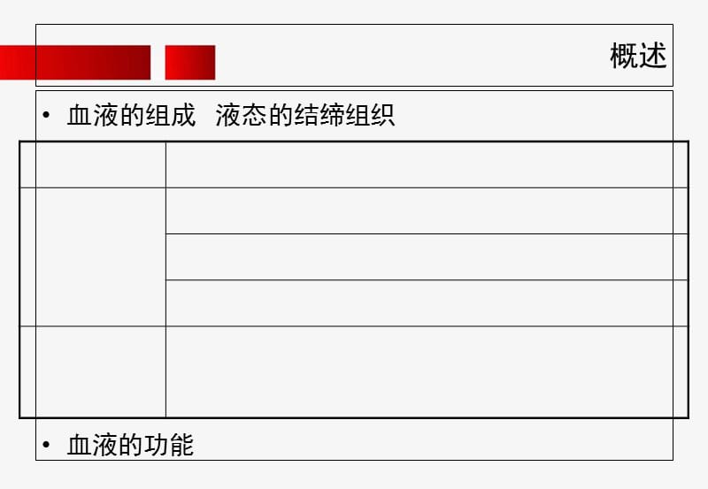 05-血液和淋巴-授课用-文档资料.ppt_第2页