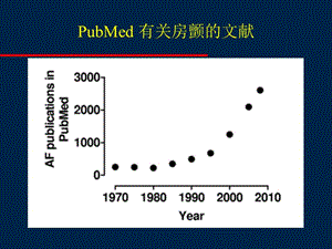 2018年心房颤动导管消融的临床试验研究-文档资料.ppt