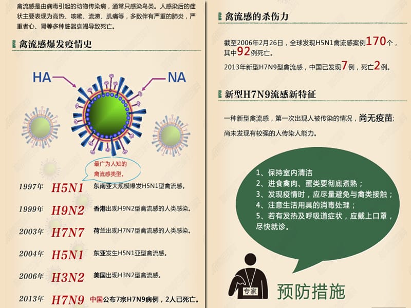 人感染H7N9禽流感诊疗方案-文档资料.ppt_第2页