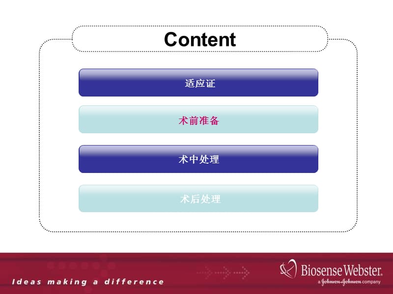 2018年房颤的围手术期处理教学课件-文档资料.ppt_第3页