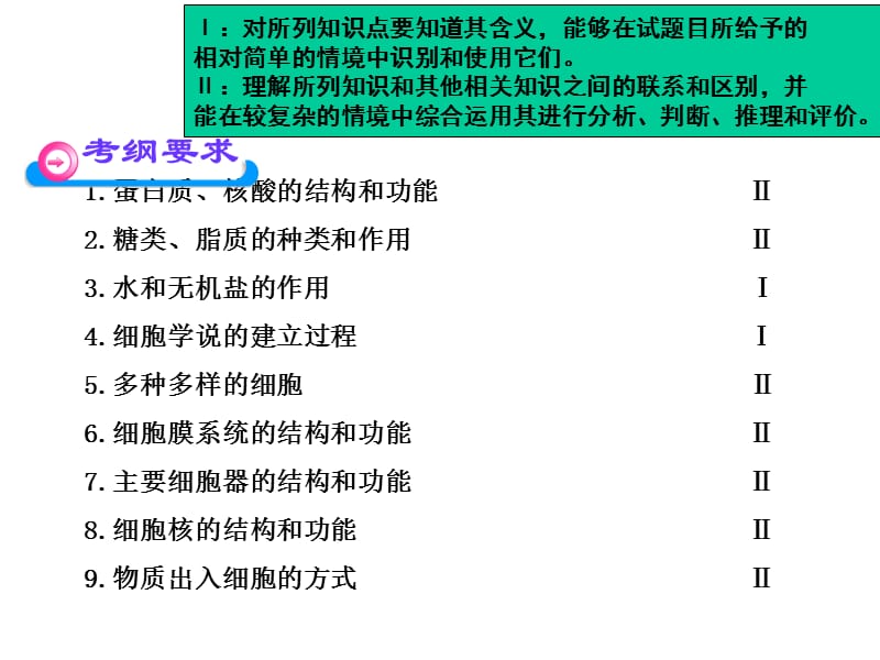 专题1细胞的分子组成-PPT文档.ppt_第1页