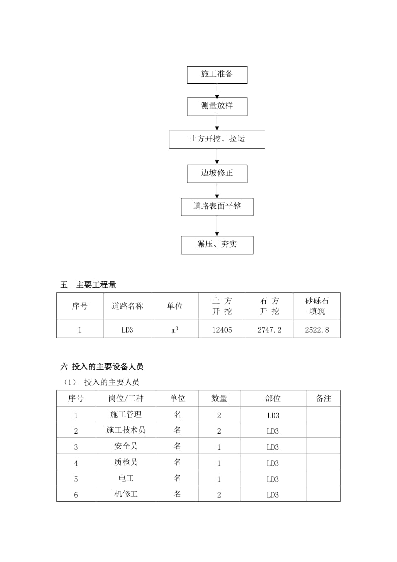 LD3临时道路施工技术方案.doc_第3页