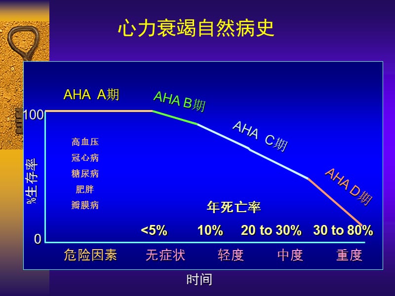 2018年慢性心力衰竭CRT指南解析-文档资料.ppt_第1页