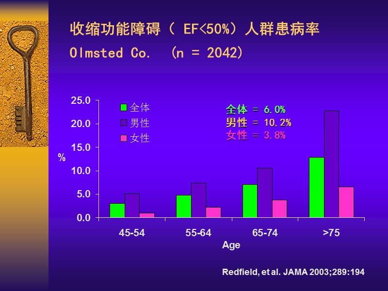 2018年慢性心力衰竭CRT指南解析-文档资料.ppt_第2页