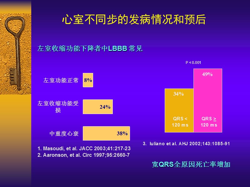 2018年慢性心力衰竭CRT指南解析-文档资料.ppt_第3页